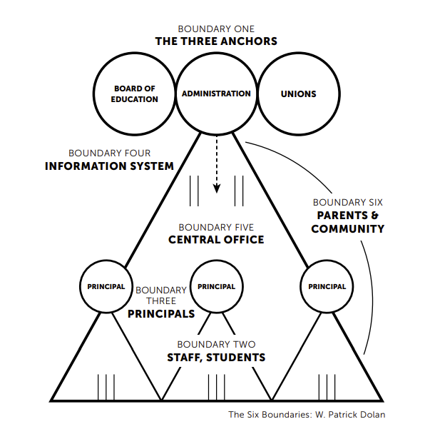 3 anchors diagram